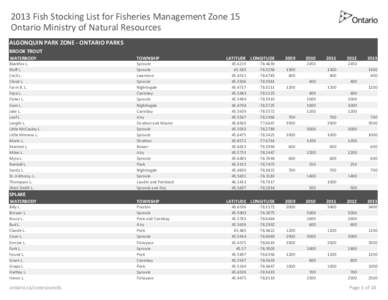 2013 Fish Stocking Report for Fisheries Management Zone 15