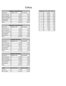 Gallup Dependent Living With Parent Description Academic Year