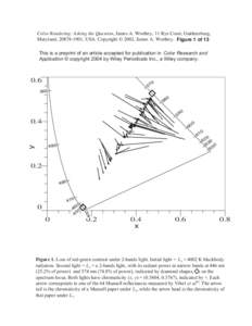 Color Rendering: Asking the Question, James A. Worthey, 11 Rye Court, Gaithersburg, Maryland, , USA. Copyright © 2002, James A. Worthey. Figure 1 of 13 This is a preprint of an article accepted for publication