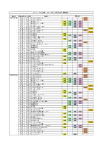 ＵＴＹ　テレビ山梨　２０１４年１２月第３週　番組種別　 放送日 開始時間 終了時間 番組名 12月15日(月) 4:30