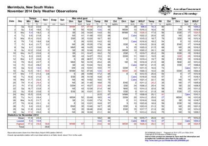 Merimbula, New South Wales November 2014 Daily Weather Observations Date Day