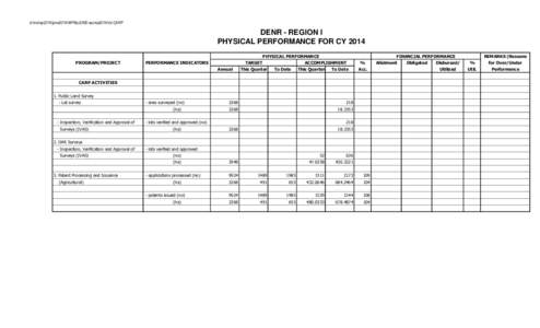 d:\morep2014\june2014\APRtoJUNE-accrep2014\riz CARP  DENR - REGION I PHYSICAL PERFORMANCE FOR CY 2014 PHYSICAL PERFORMANCE PROGRAM/PROJECT