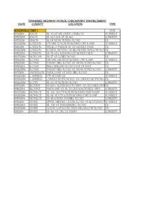 DATE  TENNESSEE HIGHWAY PATROL CHECKPOINT ENFORCEMENT COUNTY LOCATION