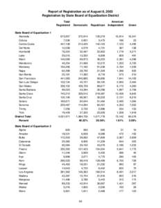 Report of Registration as of August 8, 2003 Registration by State Board of Equalization District Total Registered State Board of Equalization 1 Alameda