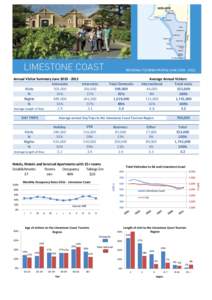 REGIONAL TOURISM PROFILE JUNE[removed]Annual Visitor Summary June[removed]Interstate Intrastate Visits