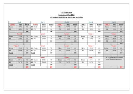 Life Orientation Assessment Plan 2016 All grades- Ms SE Pillay; Ms Nyota; Ms Naidu Gr 8 Term 1 Cycle