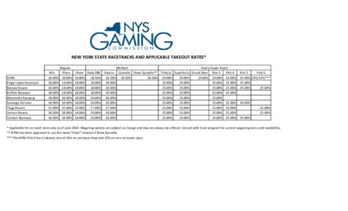 NEW YORK STATE RACETRACKS AND APPLICABLE TAKEOUT RATES*  NYRA Finger Lakes Racetrack Batavia Downs Buffalo Raceway