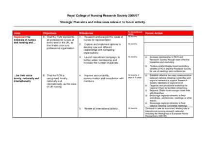 Royal College of Nursing Research SocietyStrategic Plan aims and milestones relevant to forum activity. To be achieved within 18 months