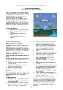 Earthlearningidea – http://www.earthlearningidea.com/  Il carbonio gira, gira e gira Costruite il vostro ciclo del carbonio Date ai vostri studenti alcuni campioni, disegni e foto dei vari stadi del ciclo del carbonio;