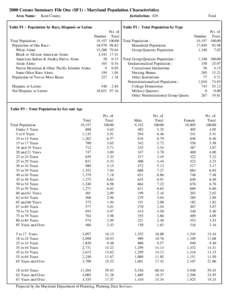 2000 Census Summary File One (SF1) - Maryland Population Characteristics Area Name: Kent County  Jurisdiction: 029