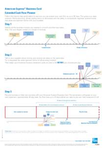 American Express® Business Card Extended Cash Flow Planner Follow the step by step guide below to see how you can extend your cash flow by up to 55 days. This guide is an ideal scenario. We’re assuming: 30-day trading