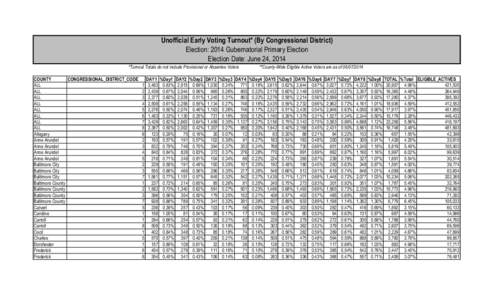 Statistics / Swimming at the 2006 Commonwealth Games / Global Innovation Index / Research / Latitude of the Gulf Stream and the Gulf Stream north wall index