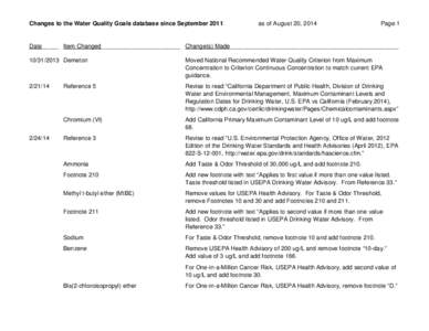 Changes to the Water Quality Goals database since September[removed]as of August 20, 2014 Page 1