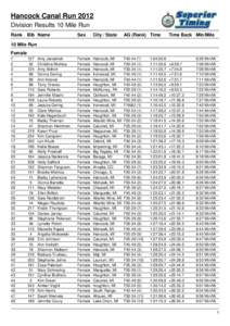 Hancock Canal Run 2012 Division Results 10 Mile Run Rank Bib Name