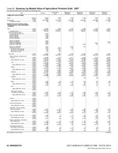 2007 Census of Agriculture Minnesota[removed]