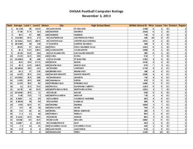 OHSAA Football Computer Ratings November 3, 2013 Rank Average Level 1 Level 2 Divisor