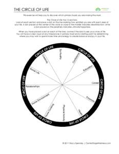 THE CIRCLE OF LIFE This exercise will help you to discover which primary foods you are missing the most. The Circle of Life has 12 sections. Look at each section and place a dot on the line marking how satisfied you are 