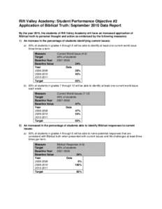 Rift Valley Academy: Student Performance Objective #2 Application of Biblical Truth: September 2010 Data Report By the year 2015, the students of Rift Valley Academy will have an increased application of Biblical truth t