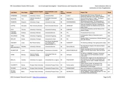 ERC Consolidator Grants 2014 results  List of principal investigator – Social Sciences and Hunanities domain Host institution refers to institution at time of application