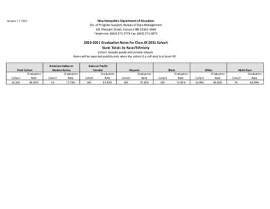 New Hampshire Department of Education Div. of Program Support, Bureau of Data Management 101 Pleasant Street, Concord NH[removed]Telephone: ([removed]Fax: ([removed]January 17, 2012