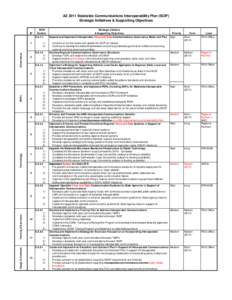 National Interop / Electronics / Electronic engineering / Technology / Interoperability / Telecommunications / National Telecommunications and Information Administration