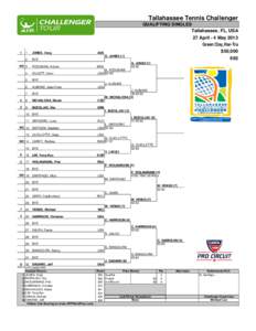 Tallahassee Tennis Challenger QUALIFYING SINGLES Tallahassee, FL, USA