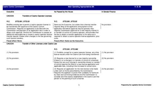 Casino Control Commission Executive As Passed by the House  CACCD3