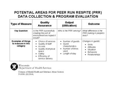 POTENTIAL AREAS FOR PEER RUN RESPITE (PRR) DATA COLLECTION & PROGRAM EVALUATION Quality Assurance  Type of Measure