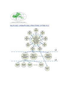 PROPOSED OPERATIONAL STRUCTURE OF THE FCIC  The operational structure above is proposed as it identifies relationships between the member firms and the FCIC through different conduits. The following assumptions are made
