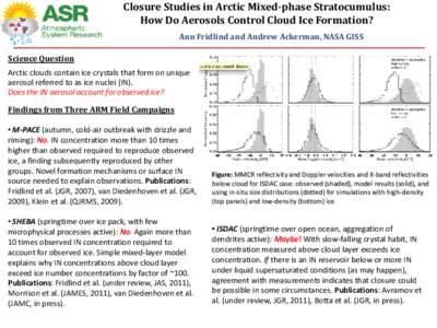 Closure studies in Arctic mixed-phase stratocumulus:  How do aerosols control cloud ice formation?