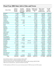 Fiscal Year 2002 State Aid to Cities and Towns City or Town Barrington Bristol Burrillville