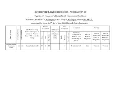 RUTHERFORD B. HAYES 1880 CENSUS – WASHINGTON DC Page No. 17 Supervisor’s District No. 17 Enumeration Dist. No. 53  Schedule 1. Inhabitants of Washington in the County of Washington, State of Dist. Of Col.