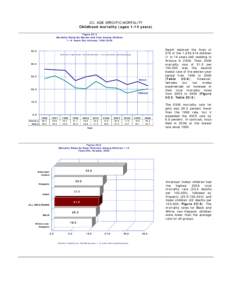 2C. AGE-SPECIFIC MORTALITY Childhood mortality (ages 1-14 years) Figure 2C-5 Mortality Rates By Gender and Year Among Children 1-14 Years Old, Arizona, [removed]