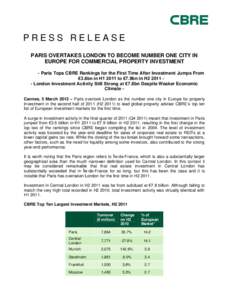 PRESS RELEASE PARIS OVERTAKES LONDON TO BECOME NUMBER ONE CITY IN EUROPE FOR COMMERCIAL PROPERTY INVESTMENT - Paris Tops CBRE Rankings for the First Time After Investment Jumps From €3.6bn in H1 2011 to €7.9bn in H2 