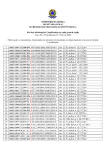 MINISTÉRIO DA DEFESA SECRETARIA-GERAL SECRETARIA DE ORGANIZAÇÃO INSTITUCIONAL Rol das Informações Classificadas em cada grau de sigilo Arts. 45 e 73 do Decreto nº 7.724, de 2012