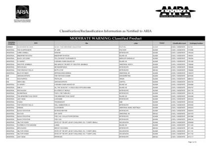 Classification/Reclassification Information as Notified to ARIA  MODERATE WARNING: Classified Product Australian Distributor