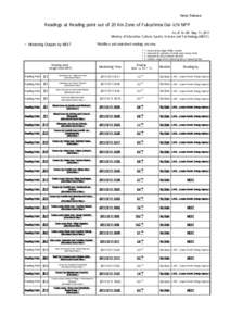 News Release  Readings at Reading point out of 20 Km Zone of Fukushima Dai-ichi NPP As of 16：00 May 11, 2011 Ministry of Education, Culture, Sports, Science and Technology (MEXT)