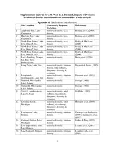 Supplementary material for J.M. Ward & A. Ricciardi, Impacts of Dreissena invasions on benthic macroinvertebrate communities: a meta-analysis. Appendix S1 Site locations and references. Community Response References Vari