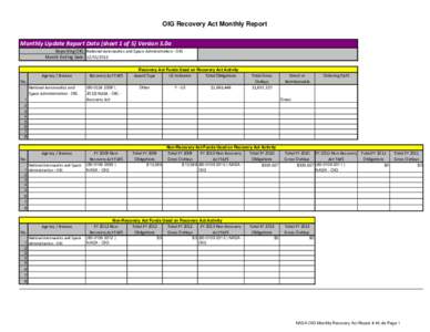 OIG Recovery Act Monthly Report Monthly Update Report Data (sheet 1 of 5) Version 5.0a Reporting OIG: National Aeronautics and Space Administration - OIG Month Ending Date: [removed]Recovery Act Funds Used on Recovery 