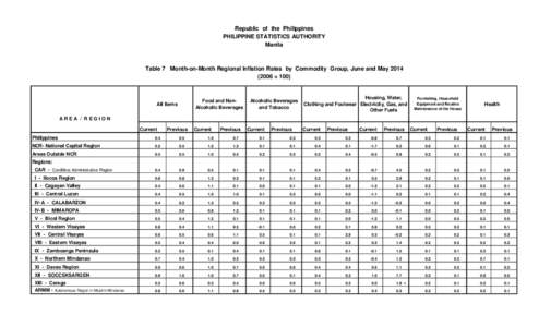 Republic of the Philippines PHILIPPINE STATISTICS AUTHORITY Manila Table 7 Month-on-Month Regional Inflation Rates by Commodity Group, June and May[removed] = 100)