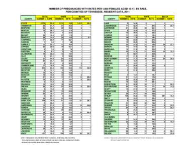 Recycling in Northern Ireland / Students / University of Oxford / University of Oxford undergraduate admissions statistics