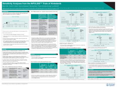 Sensitivity Analyses from the INPULSIS™ Trials of Nintedanib Martin Kolb,1 Harold R. Collard,2 Susanne Stowasser,3 Mannaïg Girard,4 Rozsa Schlenker-Herceg,5 Luca Richeldi6 McMaster University, Ontario, Canada; 2Univer