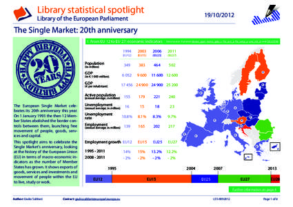 Library statistical spotlight Library of the European Parliament EU15  The Single Market: 20th anniversary