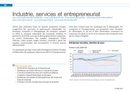 24  Industrie, services et entrepreneuriat www.oecd.org/fr/std/stats-entreprises - www.oecd.org/fr/sti/ind - www.oecd.org/fr/sti/inno - www.oecd.org/sti/tableaudebord www.oecd.org/sti/stan-fr - www.oecd.org/sti/btd-fr - 