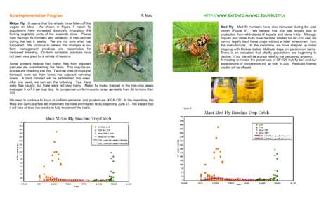 Kula Implementation Program  HTTP://WWW.EXTENTO.HAWAII.EDU/FRUITFLY R. Mau