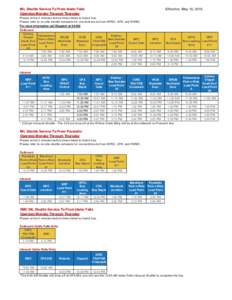 INL Shuttle Service To/From Idaho Falls Operates Monday Through Thursday Effective: May 16, 2016  Please arrive 5 minutes before times listed to board bus.