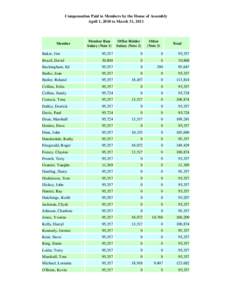 Compensation Paid to Members by the House of Assembly April 1, 2010 to March 31, 2011 Member  Member Base