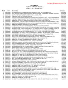 This table was published on[removed]PAC Table 8a Top 50 Trade PACs by Receipts January 1, [removed]June 30, 2014 Rank 1