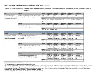 DRAFT LOGFRAME: LIVELIHOODS AND FOOD SECURITY TRUST FUND  June 2012 OVERALL OBJECTIVE/SUPER GOAL: Progress towards the achievement of Millennium Development Goal 1: the eradication of extreme poverty and hunger in Myanma