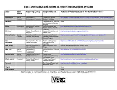Box Turtle Status and Where to Report Observations by State State State Status